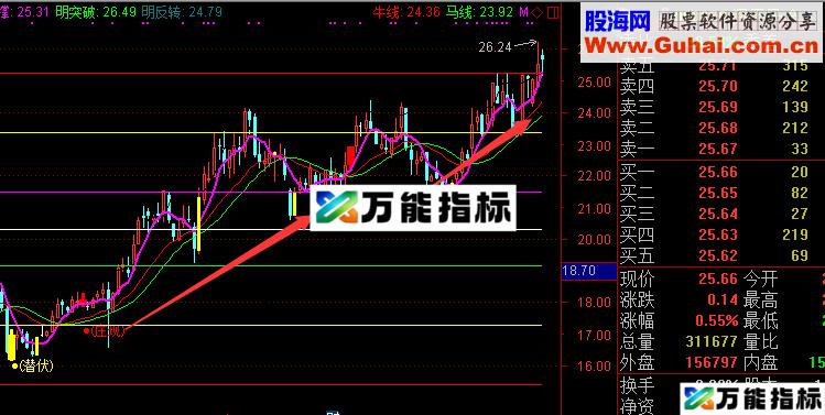 短期跟跟庄指标（指标 主图 通达信 贴图）
