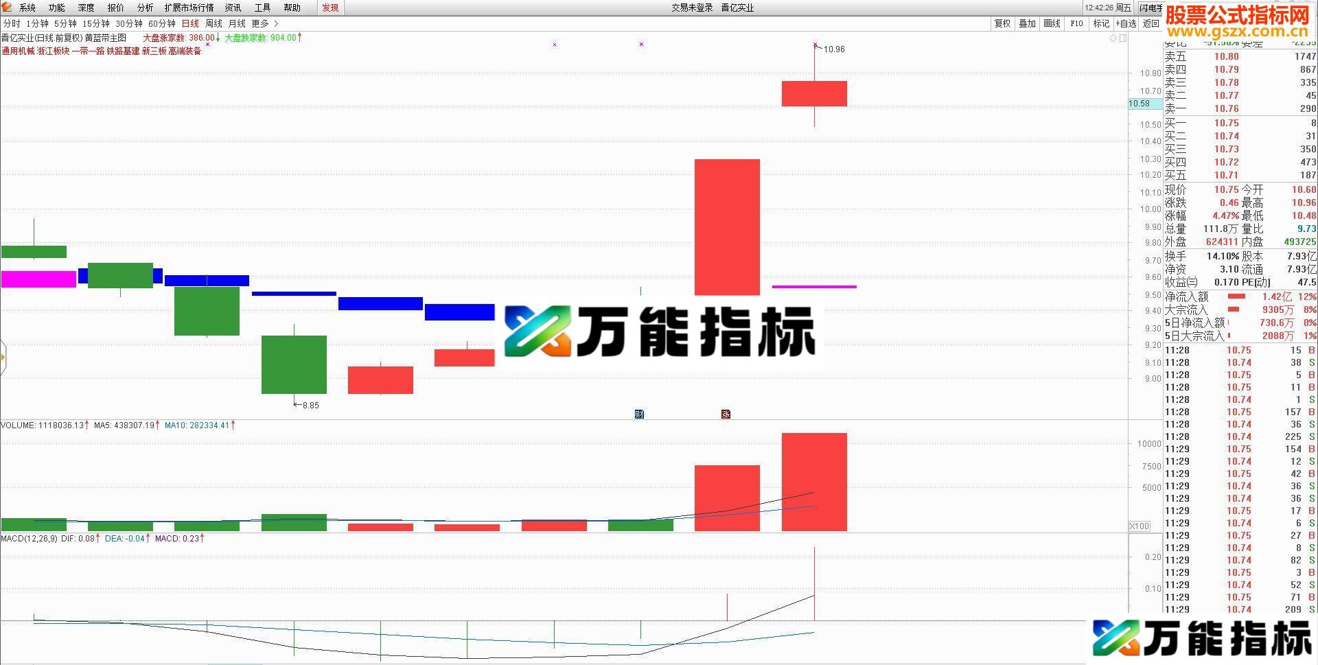 通达信黄蓝带投资指标主图贴图