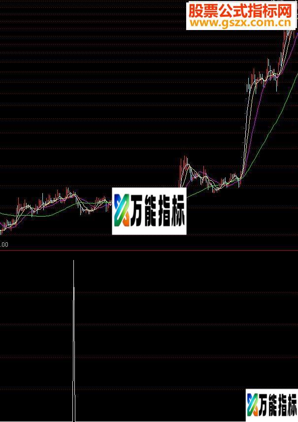 奔牛跑选股（郑奔跑牛信号76/104胜率73%手利390日利19.5）