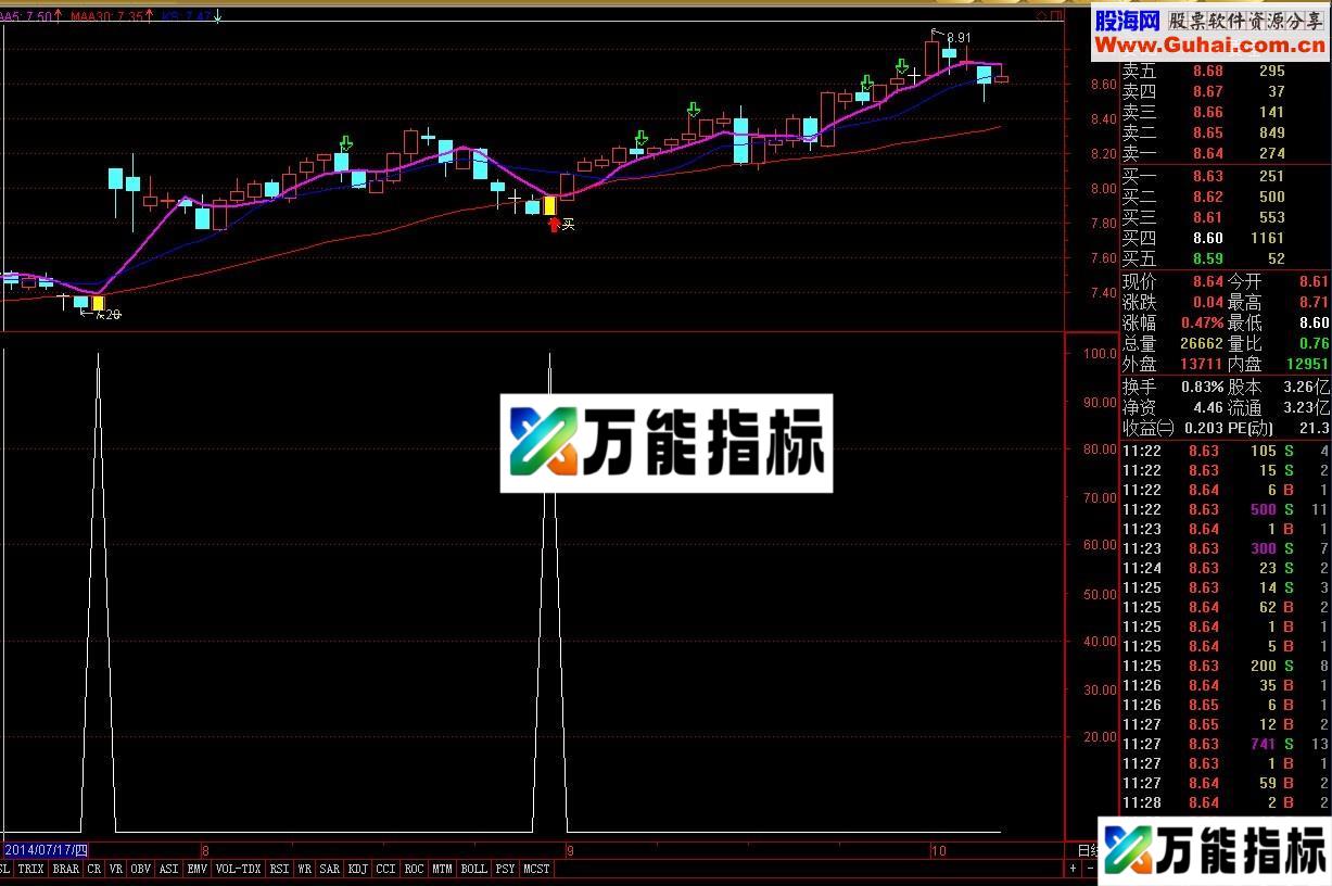 适合超短的KDJ选股公式 源码 无未来 