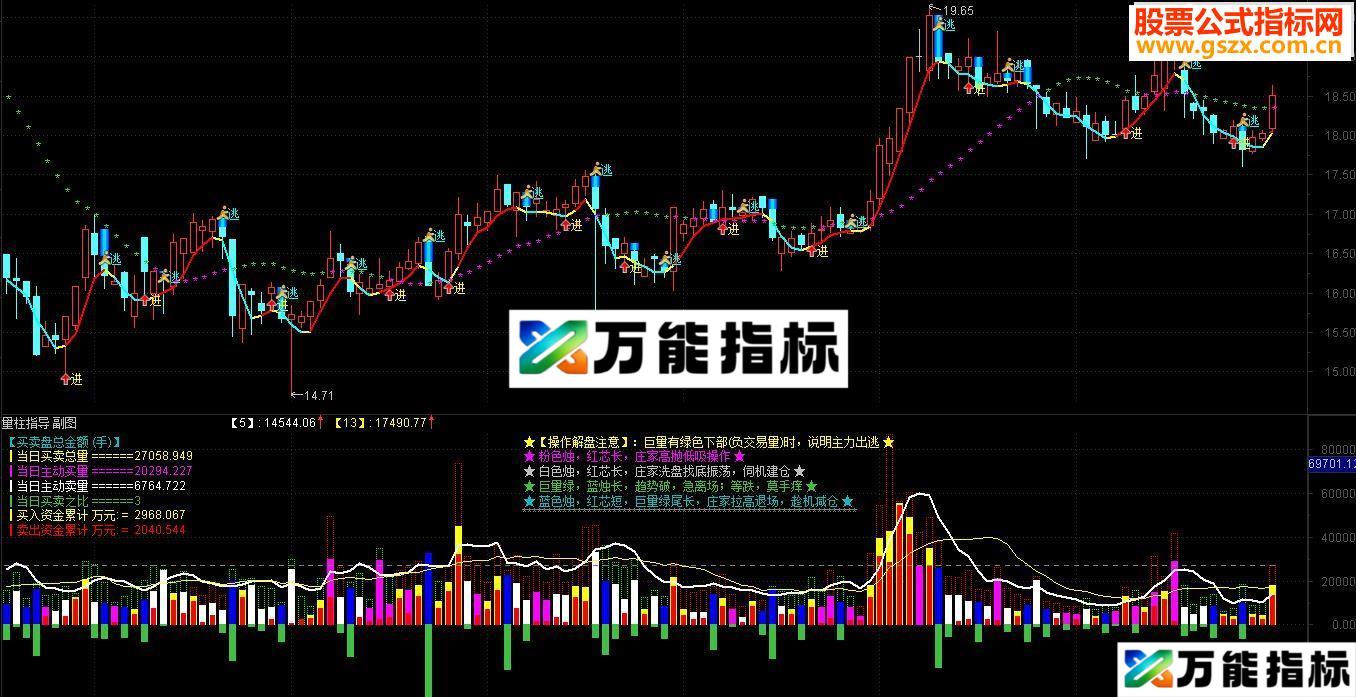 通达信量能指导 【源码副图帖图】