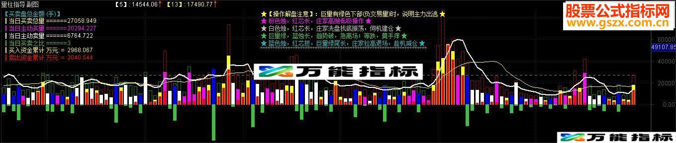 通达信量能指导 【源码副图帖图】