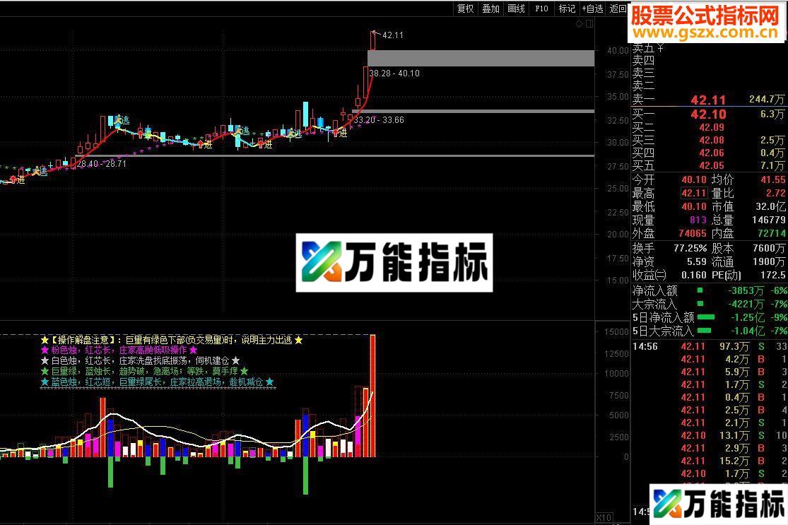 通达信量能指导 【源码副图帖图】