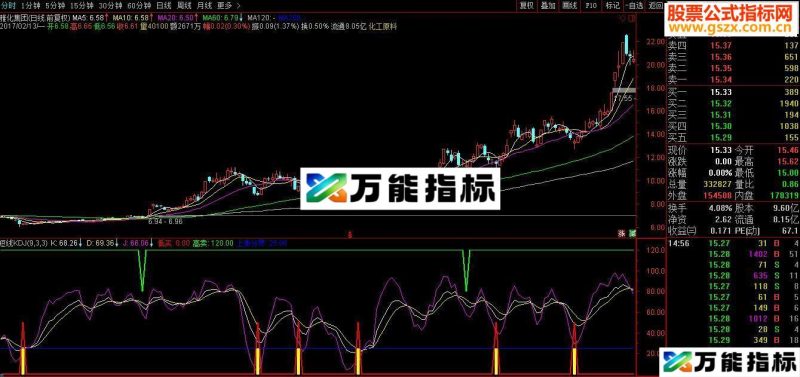 通达信短线KDJ（指标副图贴图）无未来-万能指标公式