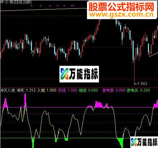 通达信冲天入地源码附图-万能指标公式