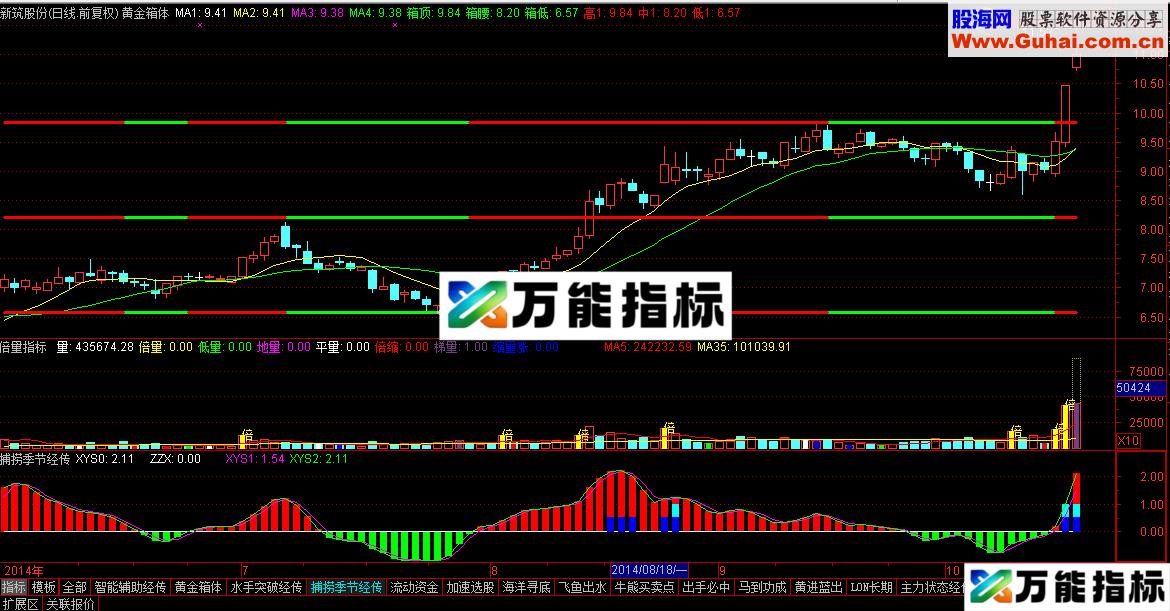 黄金箱体主图指标 很实用的-万能指标公式