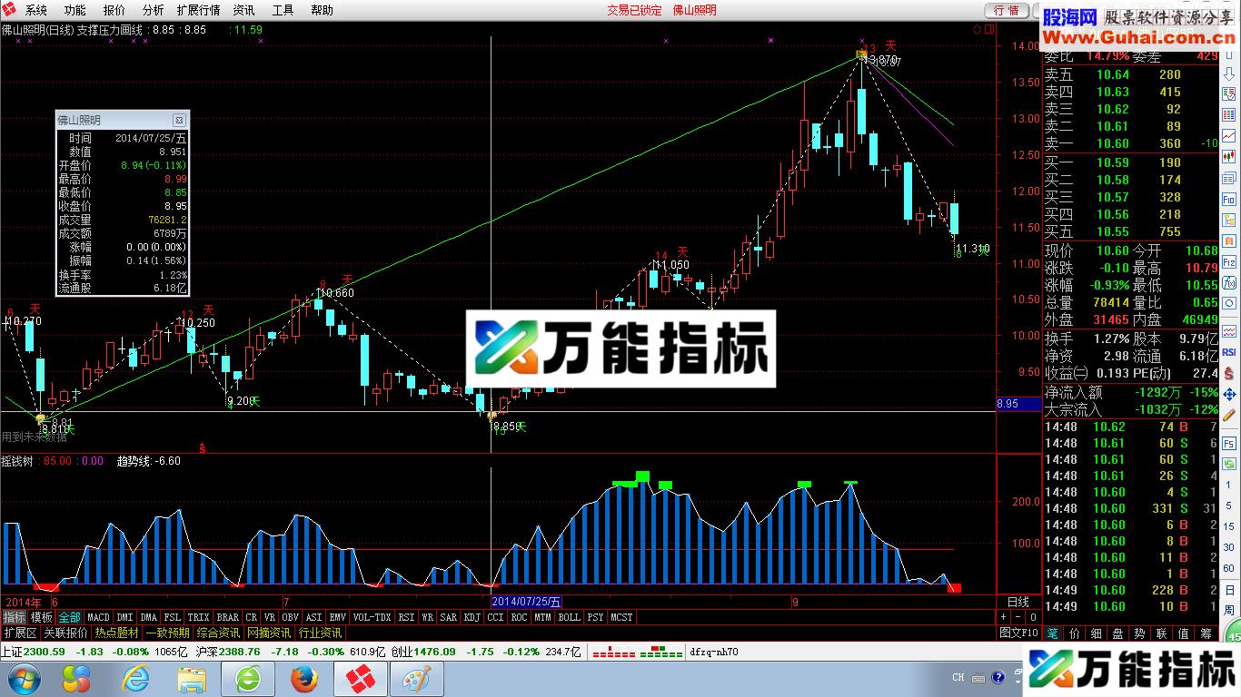 摇钱树幅图指标 波段操作自用指标