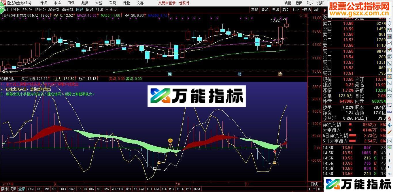 通达信胡利胡逃指标副图