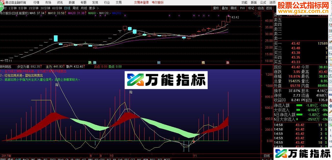 通达信胡利胡逃指标副图-万能指标公式