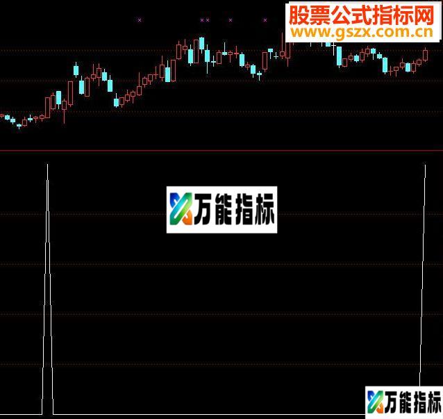 通达信一个必涨的选股指标分享给大家