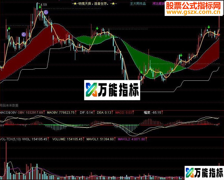 通达信平台突破指标公式源码-万能指标公式