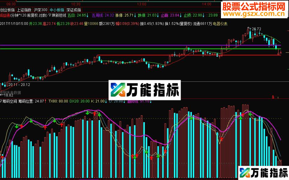 通达信筹码空间 副图源码贴图 做趋势看成交活跃度很有用-万能指标公式
