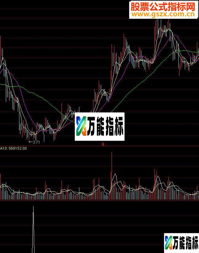 通达信上下搓揉线洗盘指标公式