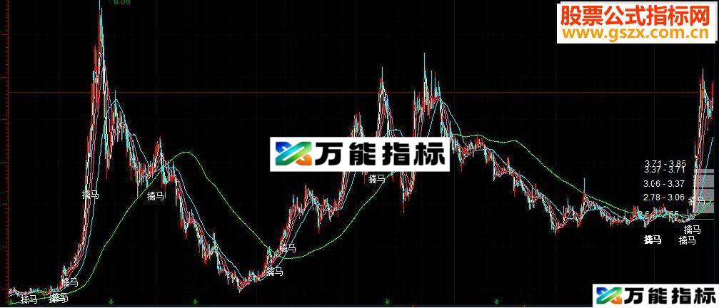 通达信擒马买点 绝好指标 通用源码
