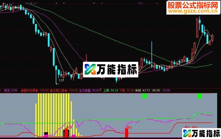 通达信提示顶底指标公式源码-万能指标公式