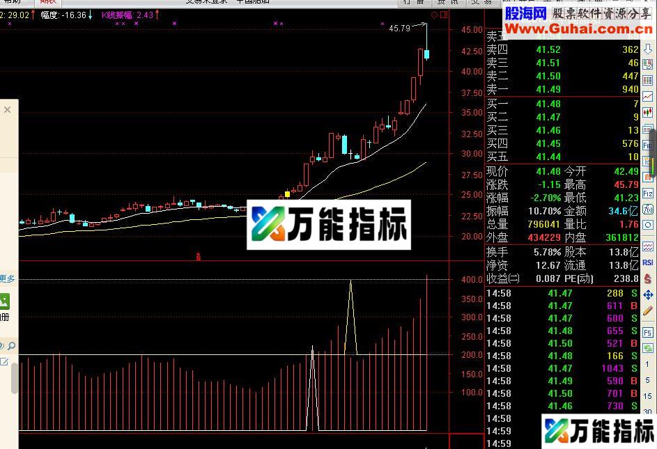 断趋势 东北望射天狼幅图公式 源码 无未来-万能指标公式
