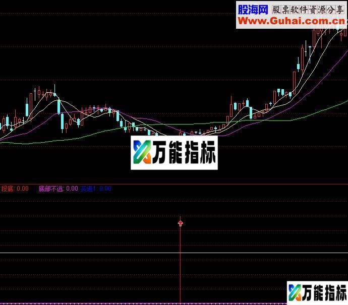 星空反弹 底部爆发 绝无仅有的反弹底