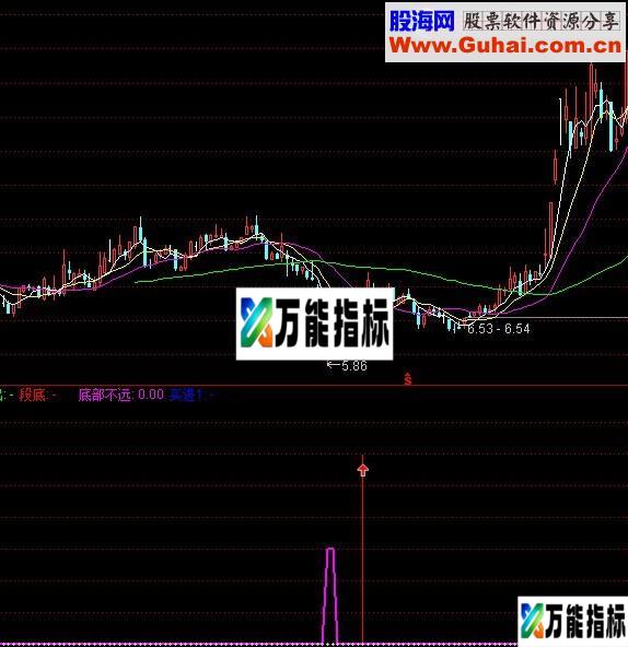 星空反弹 底部爆发 绝无仅有的反弹底-万能指标公式