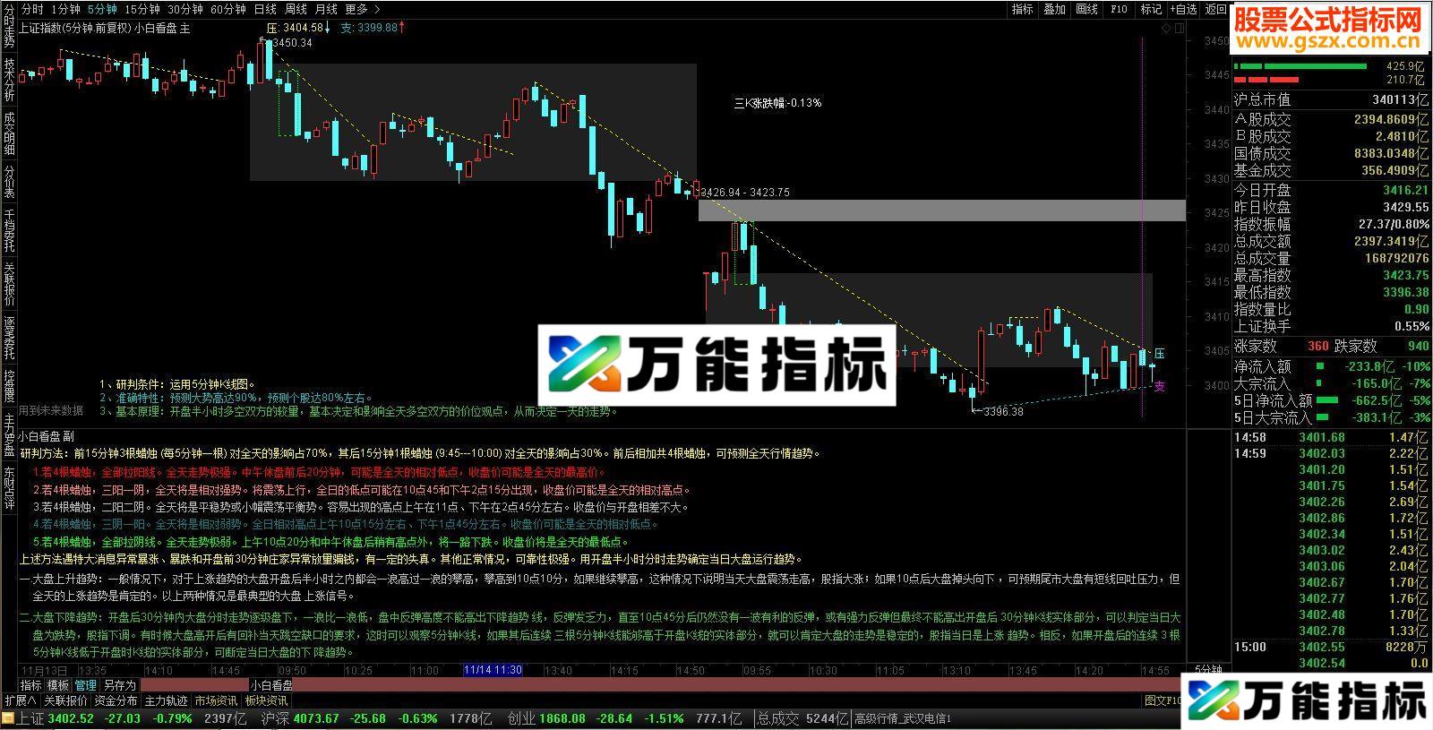 通达信小白看盘 【源码 主图 副图 图】-万能指标公式