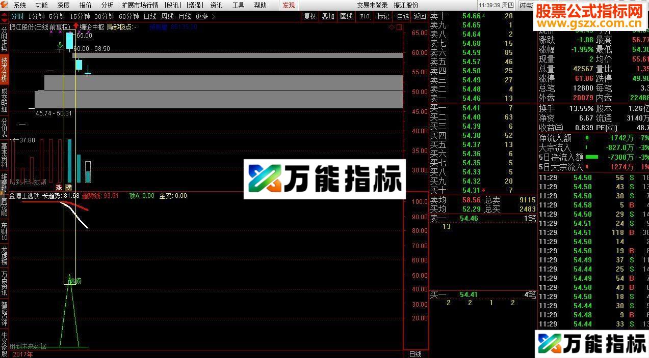 通达信金博士逃顶线源码副图