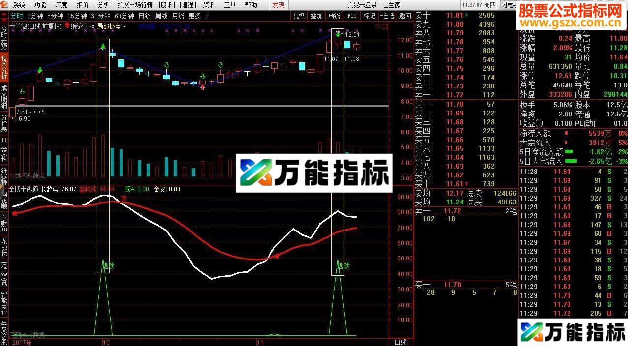 通达信金博士逃顶线源码副图