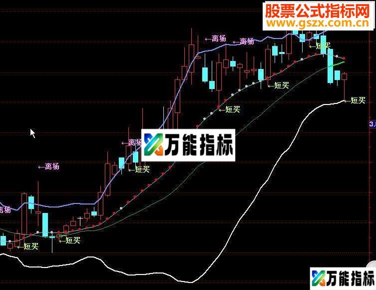 通达信短线指标公式源码-万能指标公式