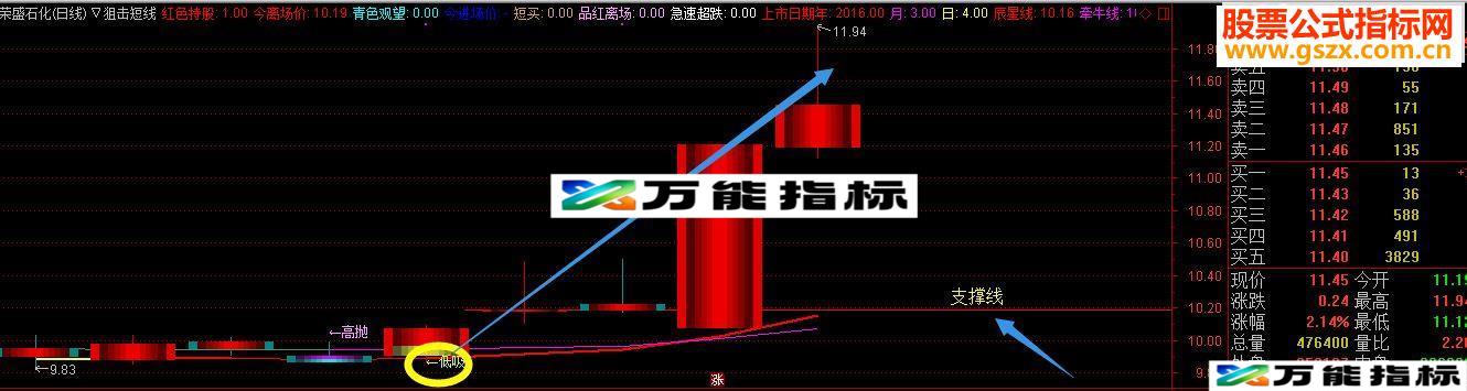 通达信短线狙击指标（指标+附图+无未来）