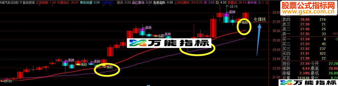 通达信短线狙击指标（指标+附图+无未来）