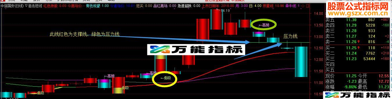 通达信短线狙击指标（指标+附图+无未来）-万能指标公式