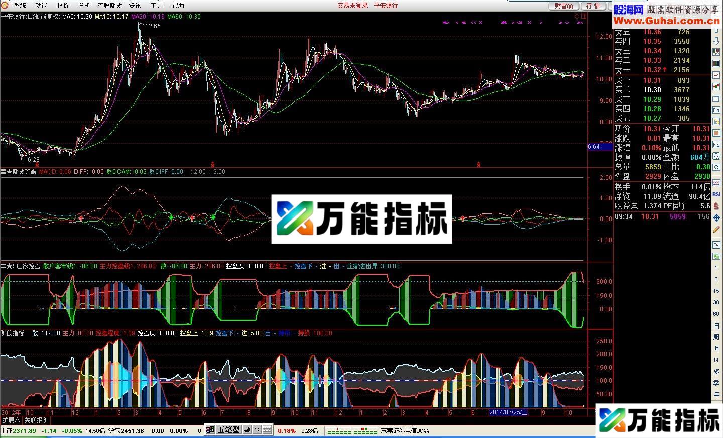 阶段指标 去WINNER化庄家控盘指标-万能指标公式