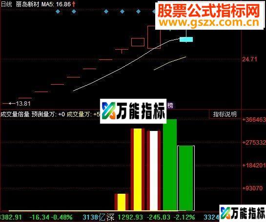通达信成交量倍量源码副图-万能指标公式