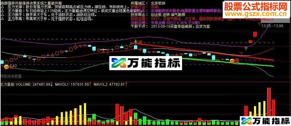 通达信 新量能成交量副图公式