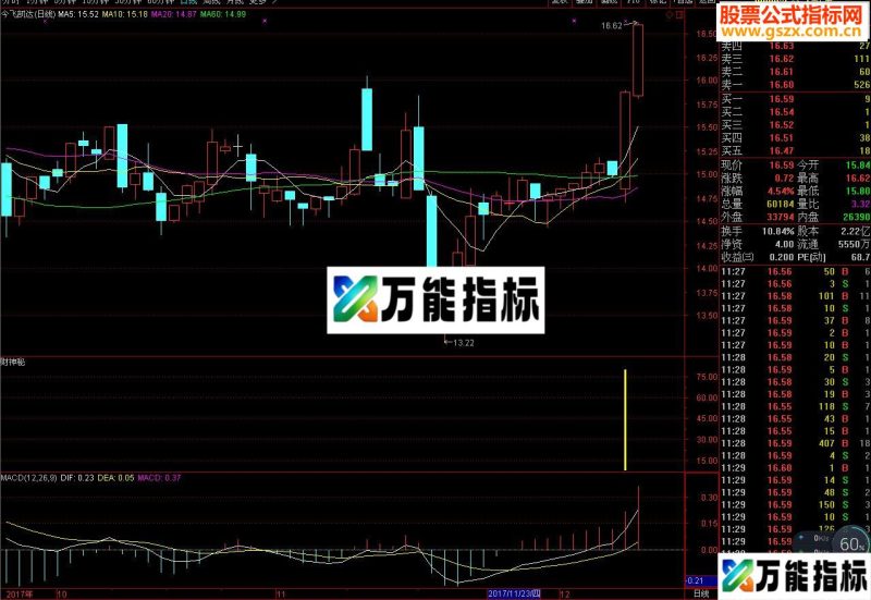 财神(源码 选股/副图 通用 帖图)-万能指标公式