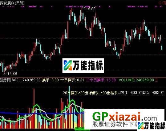 涨停高手指标 (源码) EA-万能指标公式