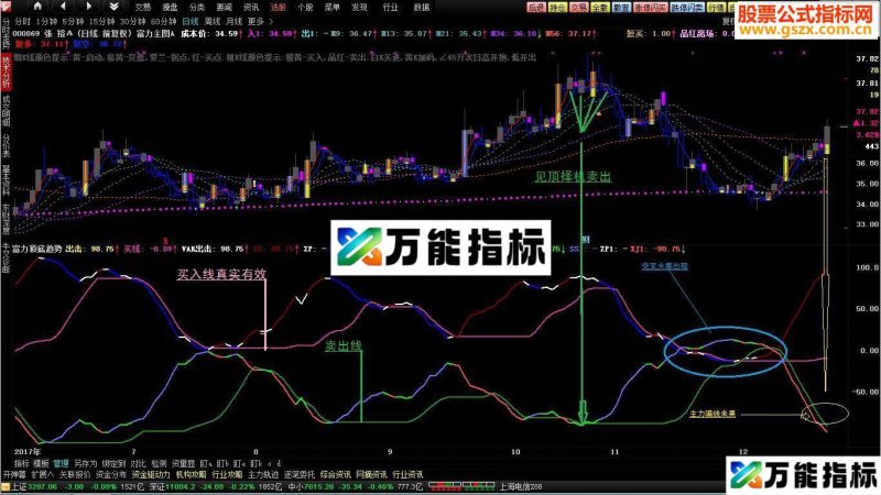 通达信圣诞快乐！富力顶底趋势【副图文件贴图】-万能指标公式