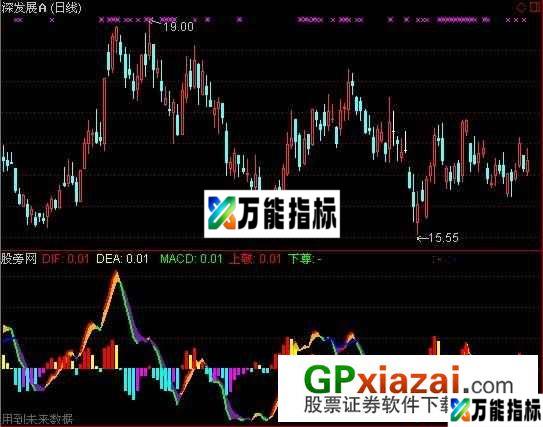 贵族典雅MACD指标 (源码) EA-万能指标公式