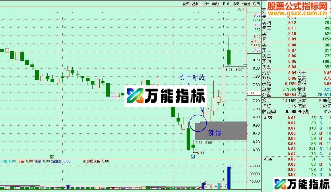 通达信底部涨停追涨买入（选股指标、附图）