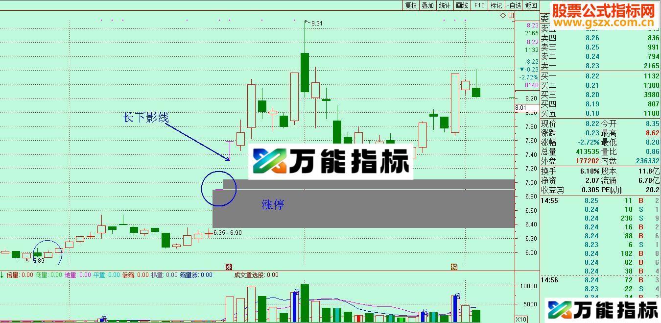 通达信底部涨停追涨买入（选股指标、附图）