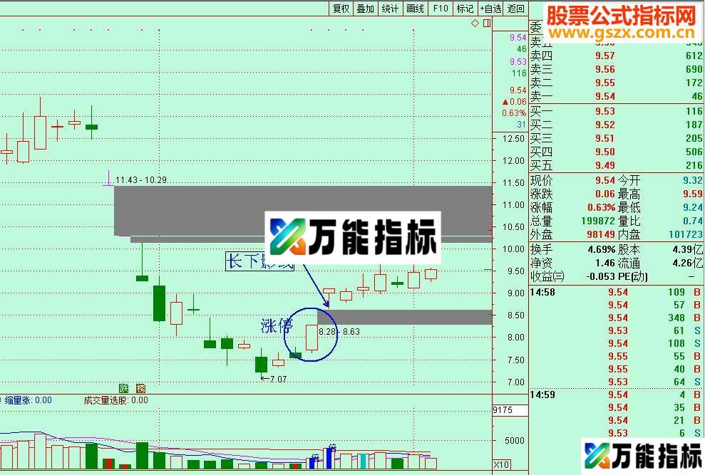 通达信底部涨停追涨买入（选股指标、附图）