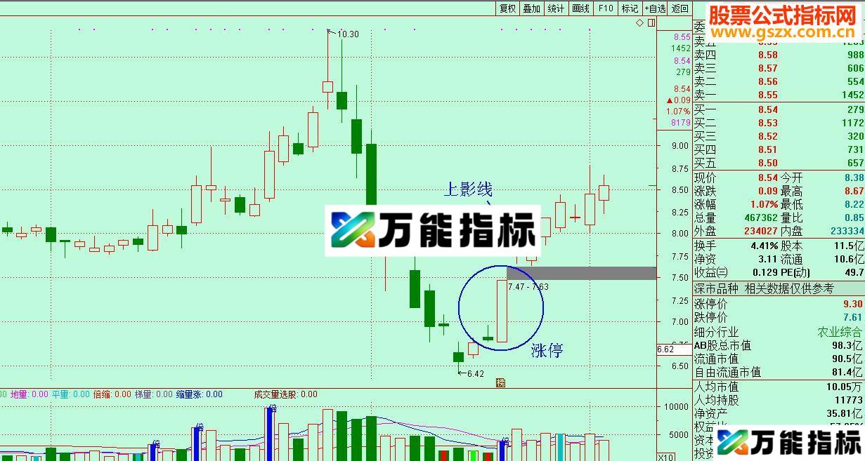 通达信底部涨停追涨买入（选股指标、附图）