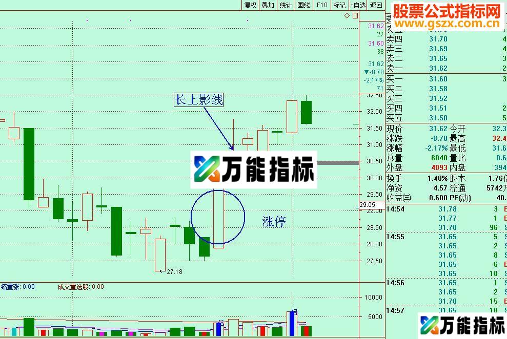 通达信底部涨停追涨买入（选股指标、附图）-万能指标公式