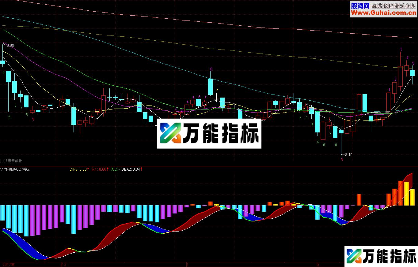 内部MACD 指标副图公式 源码 红色持股  黄色变盘   绿色持币
