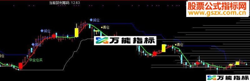通达信筹码指标源码主图贴图-万能指标公式