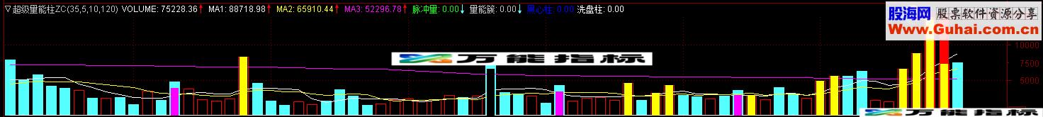 超级量能柱ZC副图公式 源码