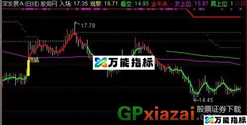 寻顶主图指标 (源码) EA-万能指标公式