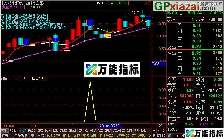通达信狙击下影线选股指标公式[源码] EA-万能指标公式