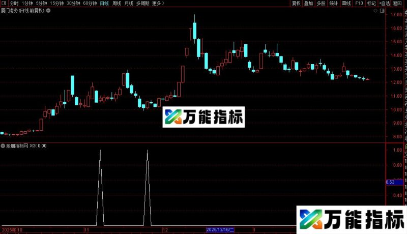 通达信短线用的选股指标公式源码 EA-万能指标公式