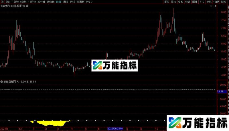 通达信超跌黄金坑指标公式源码 EA-万能指标公式
