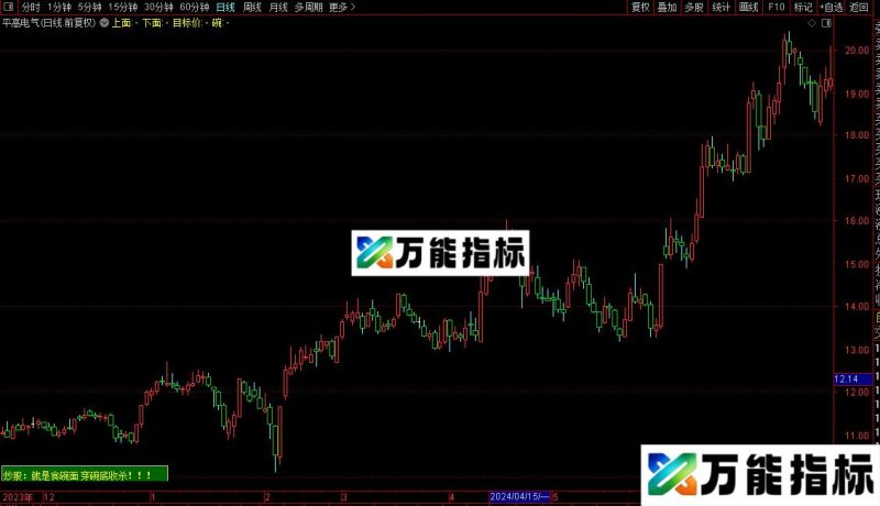 通达信吃面主图及选股指标公式源码 EA-万能指标公式