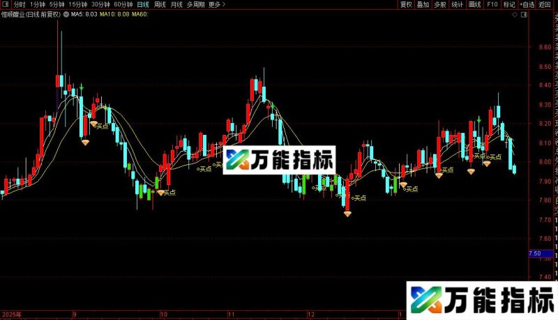通达信拉升涨停主图指标公式源码 EA-万能指标公式